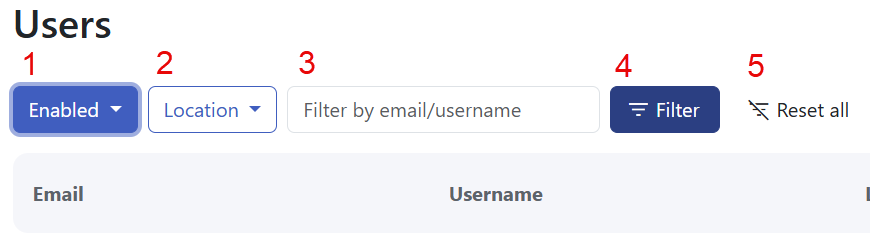 Admin User Filters